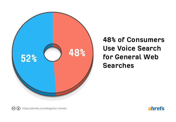 Are trends useful seo ranking