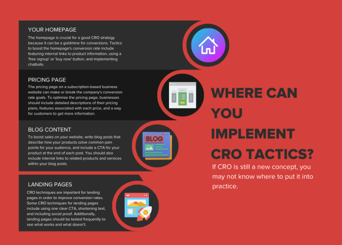 How to improve cro