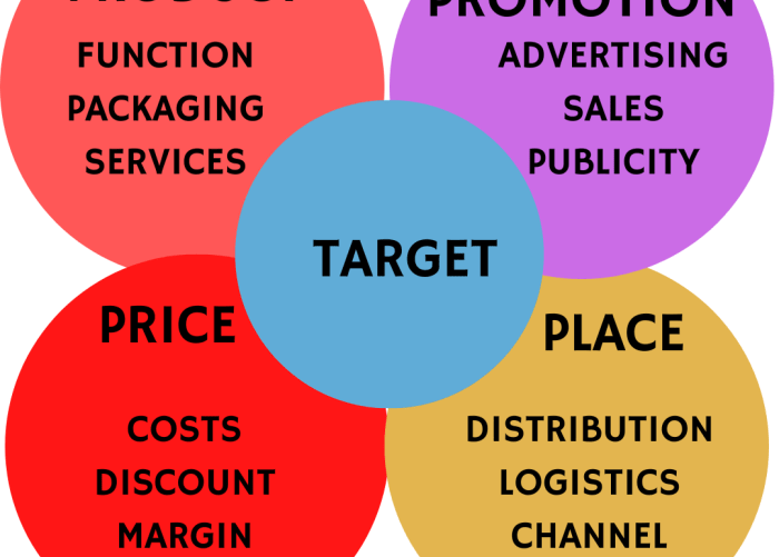 New rules of marketing what high visibility firms do to market themselves d