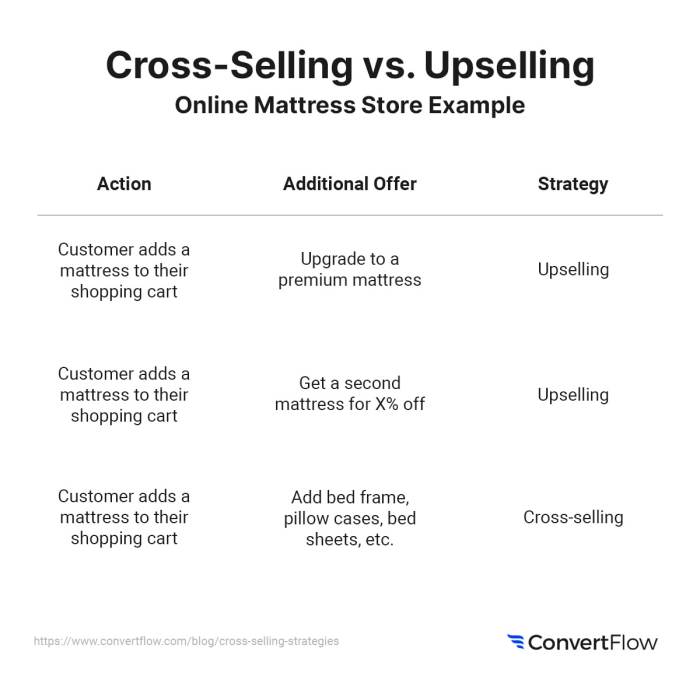 4 factors to cross selling services successfully