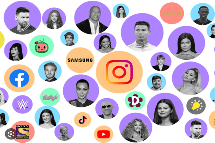 Top social media influencers
