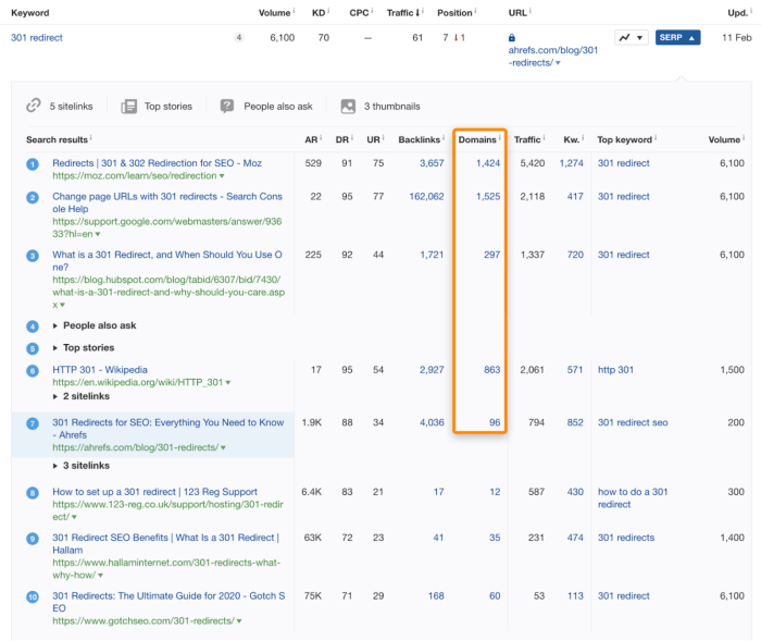 Advanced seo analytics measuring your success beyond just traffic numbers