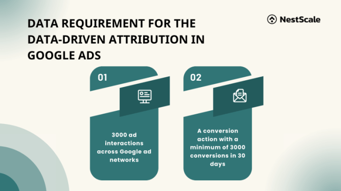 Data driven attribution google products