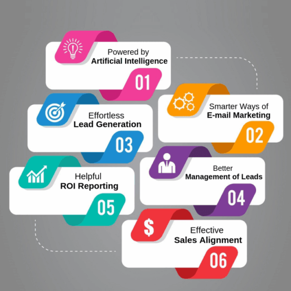 Pardot cloud marketing automation