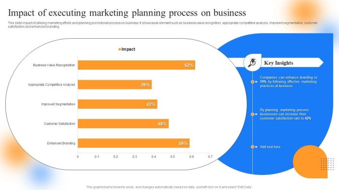 5 ways aec marketing professionals can make an impact on an organizations b