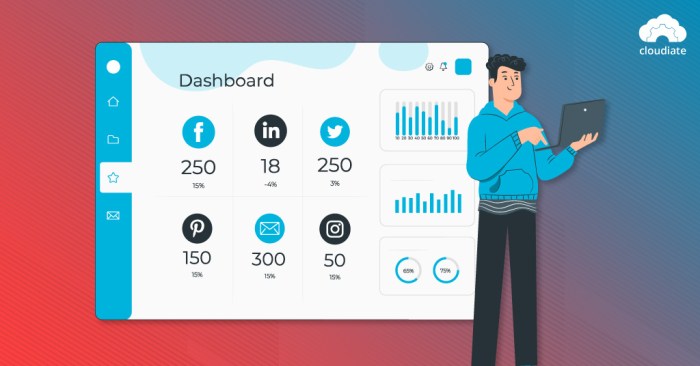 Salesforce marketing cloud platform