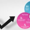 Enhancing customer relationships with salesforce customer 360