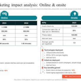5 ways aec marketing professionals can make an impact on an organizations b