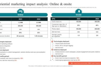 5 ways aec marketing professionals can make an impact on an organizations b