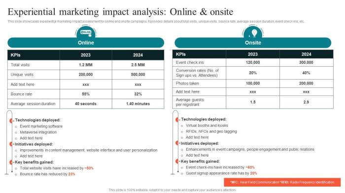 5 ways aec marketing professionals can make an impact on an organizations b