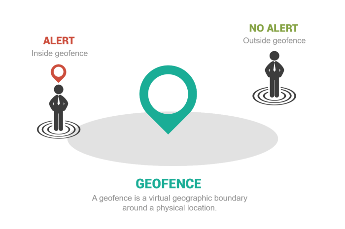 Geofencing marketing what is it