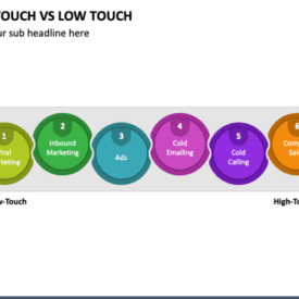High touch vs low touch marketing which is more effective