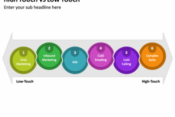 High touch vs low touch marketing which is more effective