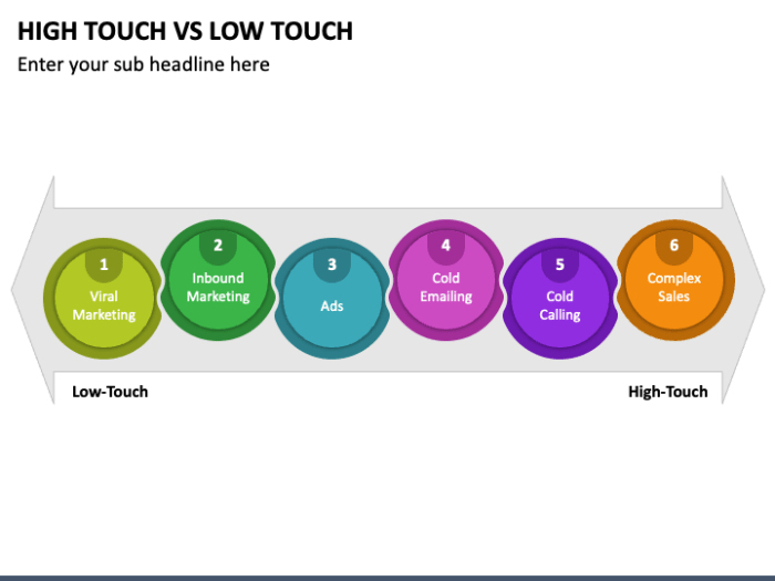 High touch vs low touch marketing which is more effective