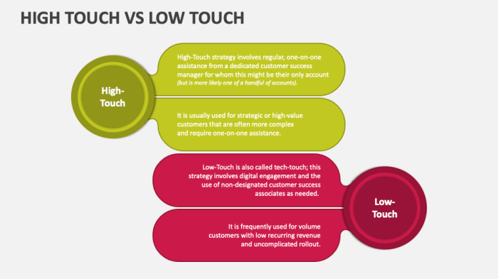 High touch vs low touch marketing which is more effective