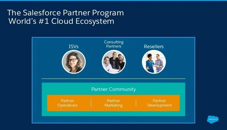 Unlock business success with a salesforce partner