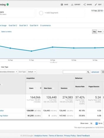 Top b2b website metrics to monitor using google analytics
