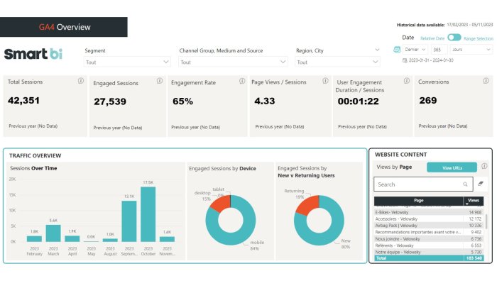 Integrate ga4 with data warehouse business intelligence tools