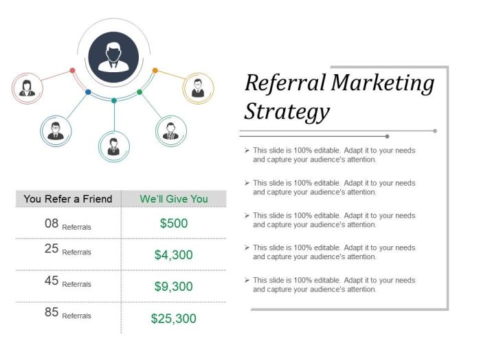 Is your referral strategy tied to your differentiators