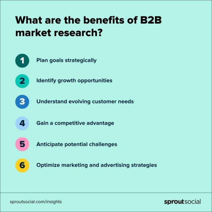 What every managing partner needs to know about b2b research