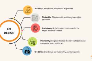 Why ux matters to ranking