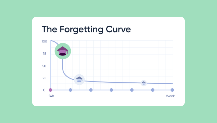 The impact of link rot on rankings understanding and overcoming