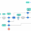 5 step sales process