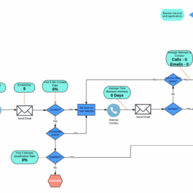 5 step sales process