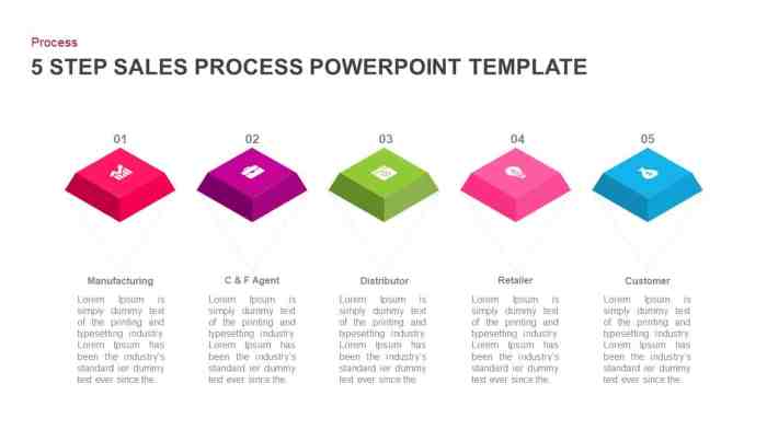 5 step sales process