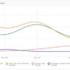 Great chicken wars future social media marketing
