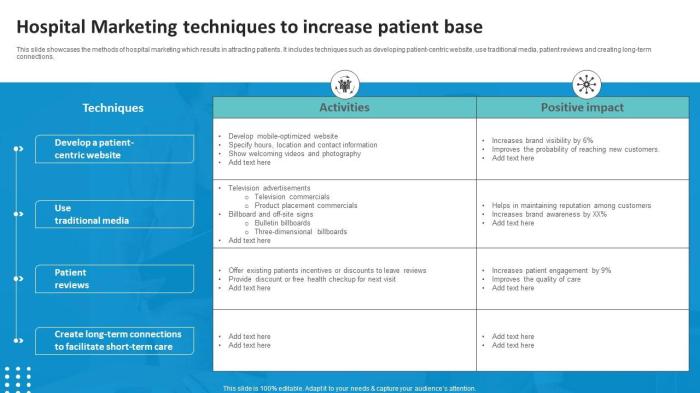 Marketing strategies for cardiologists build patient base