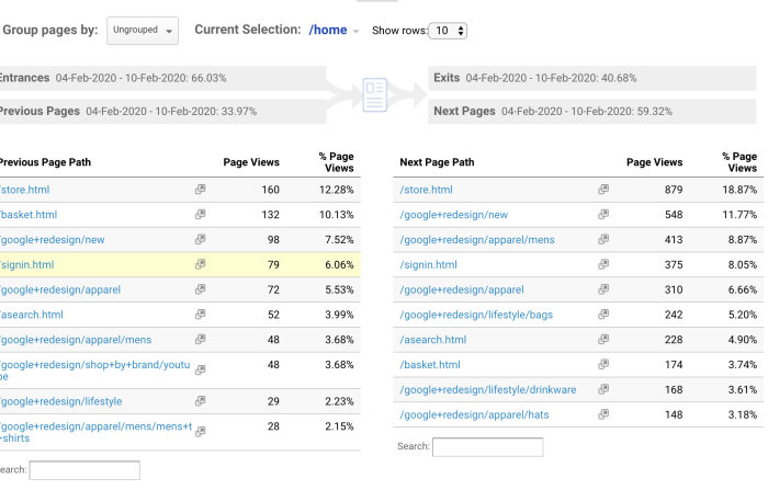5 google analytics features for high quality analytics
