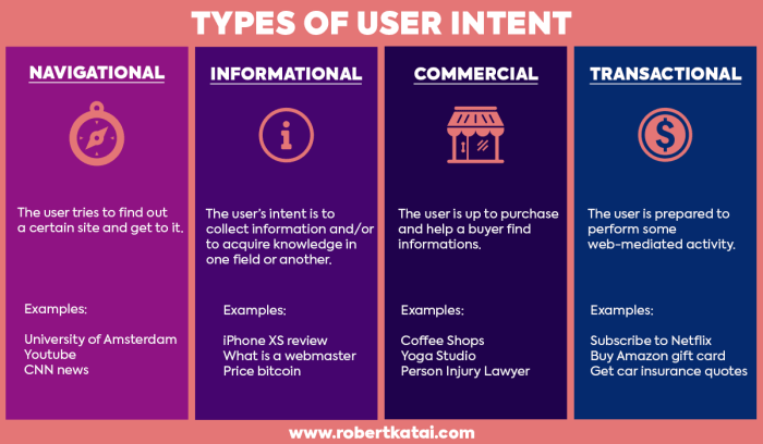 Understanding user intent without a psychology degree