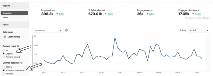 New trend in marketing architectural services pinterest