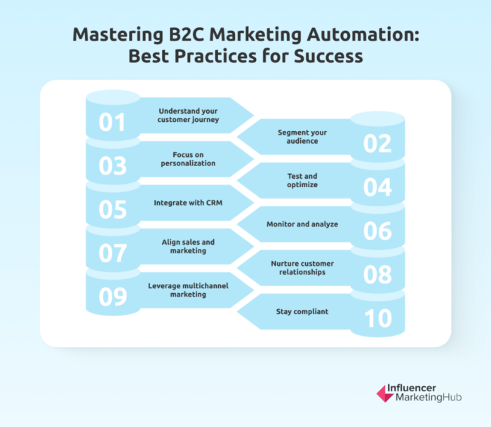 Harnessing marketing automation for b2b content marketing
