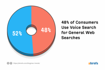 Are trends useful seo ranking
