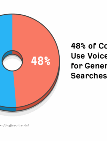 Are trends useful seo ranking