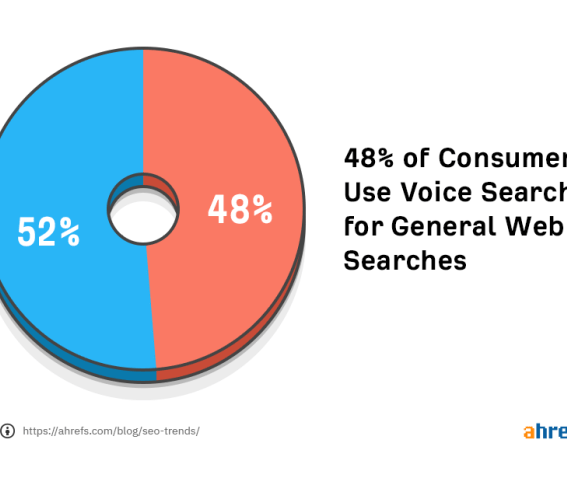 Are trends useful seo ranking