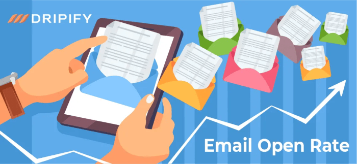 Increase rate ways open email