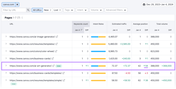 Llm organic traffic engagement study