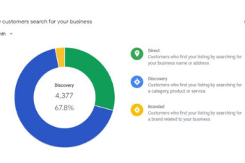 How to use google my business to boost growth