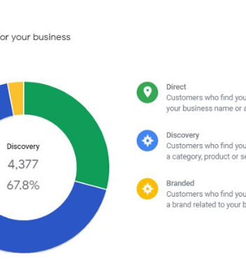 How to use google my business to boost growth