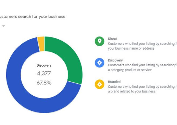 How to use google my business to boost growth
