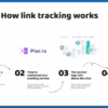 How to track link clicks and button clicks in wordpress