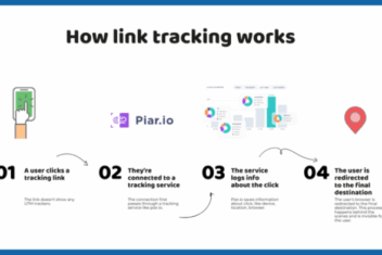 How to track link clicks and button clicks in wordpress