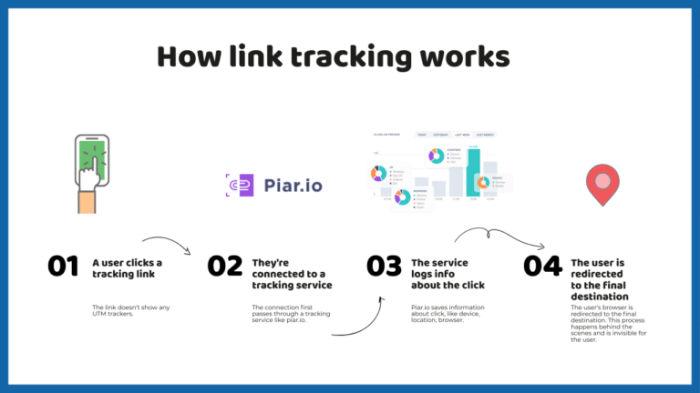How to track link clicks and button clicks in wordpress