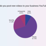 Does google traffic affect youtube recommendations what to know