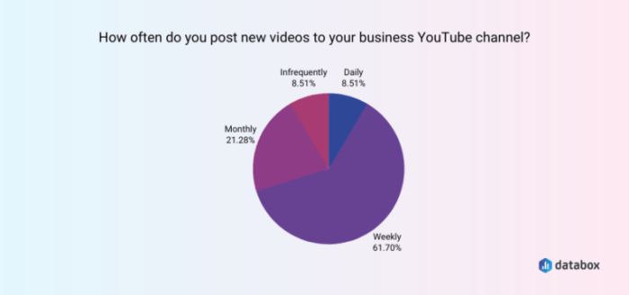 Does google traffic affect youtube recommendations what to know