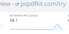 Ppc advertising landing pages