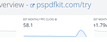 Ppc advertising landing pages